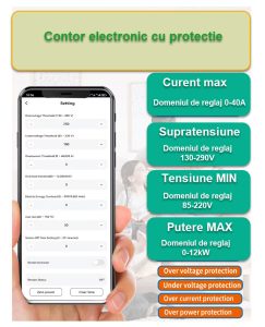 releu inteligent wifi contorizare