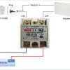 Releu static 50DA pentru comutari rapide